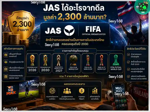ข่าว ลิขสิทธิ์ถ่ายทอดสดฟุตบอลโลก 2026