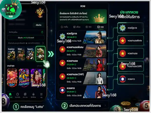 วิธีแทงหวย sexy168 game