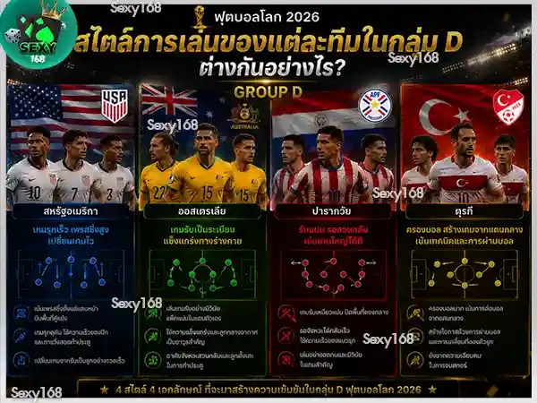 วิเคราะห์กลุ่ม D ฟุตบอลโลก 2026