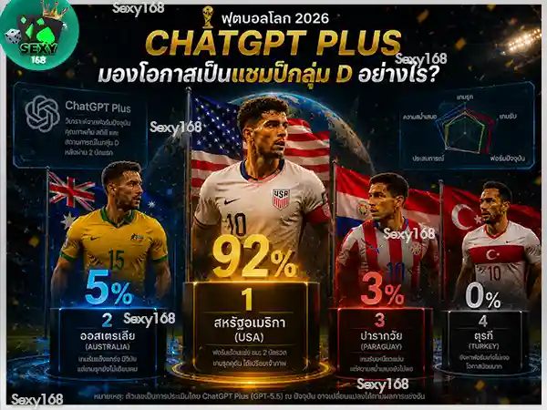 วิเคราะห์กลุ่ม D ฟุตบอลโลก 2026