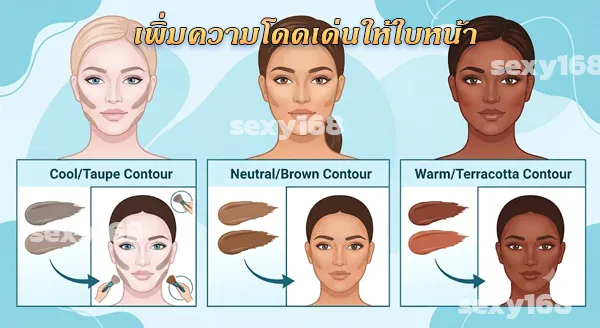 คอนทัวร์ช่วยให้หน้า เป็นยังไง