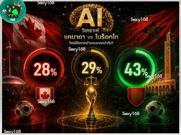 แคนาดา vs โมร็อกโก