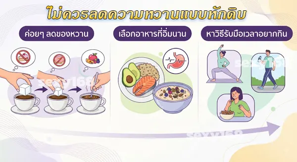 สยบความอยากหวาน ยังไง
