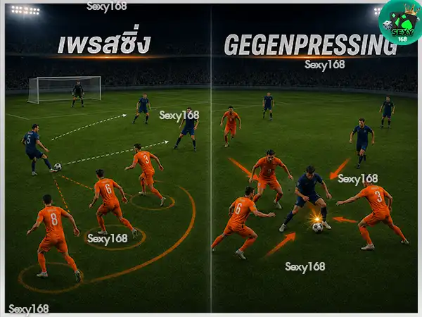 เกมเพรสซิ่ง คืออะไร