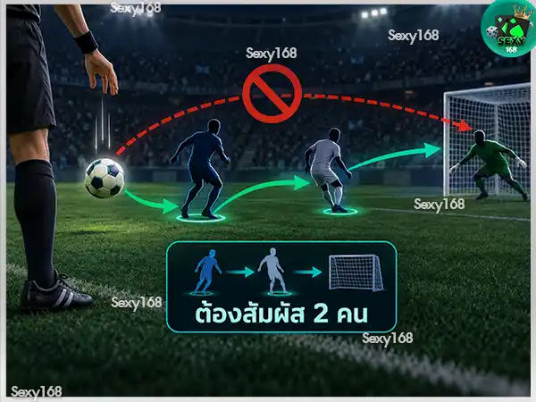 ดรอปบอล คืออะไร
