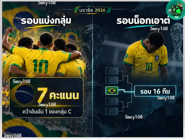 บราซิล กับ ฟุตบอลโลก 2026