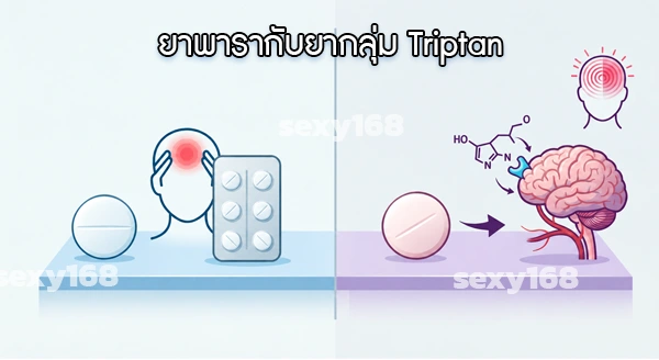 ปวดหัวไมเกรน กินพาราได้ไหม